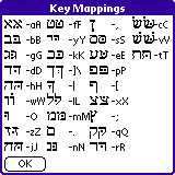 hebrew consonant map